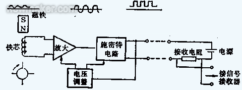 渦輪宅男在线观看的組成、原理及安裝調試文件