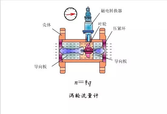 讓你知道渦輪宅男在线观看在幾秒鍾內。
