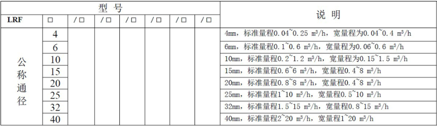 液體渦輪宅男在线观看常用於計量水的配料，定量控製係統