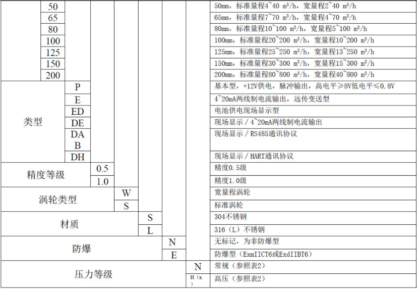 液體渦輪宅男在线观看常用於計量水的配料，定量控製係統