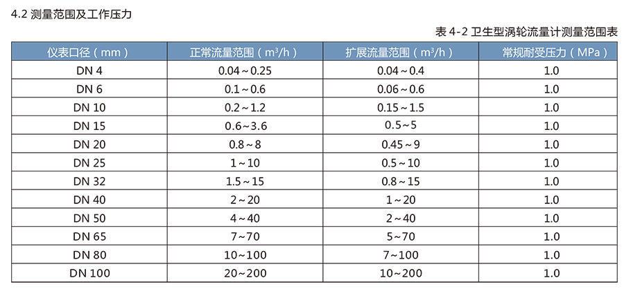 LWS衛生渦輪宅男在线观看適用於醫藥、食品等行業。