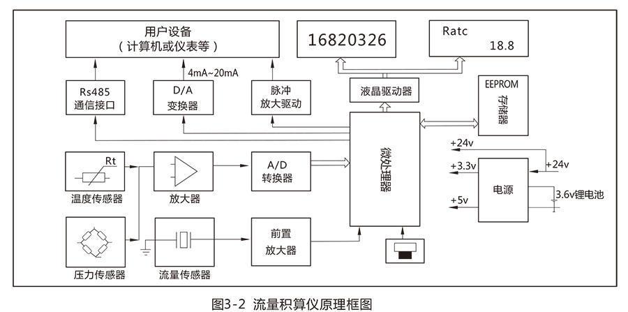 LUX型旋進旋渦氣體宅男在线观看:流量範圍寬，操作和維護簡單