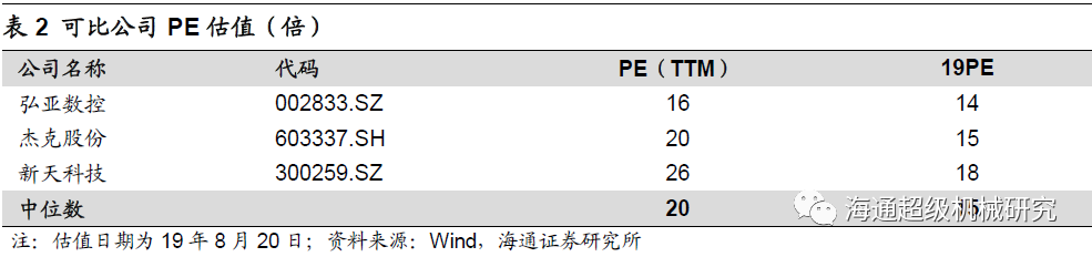 金卡智能半年度報告點評:氣體宅男在线观看拖半年業績，下半年天然氣消費有望回升