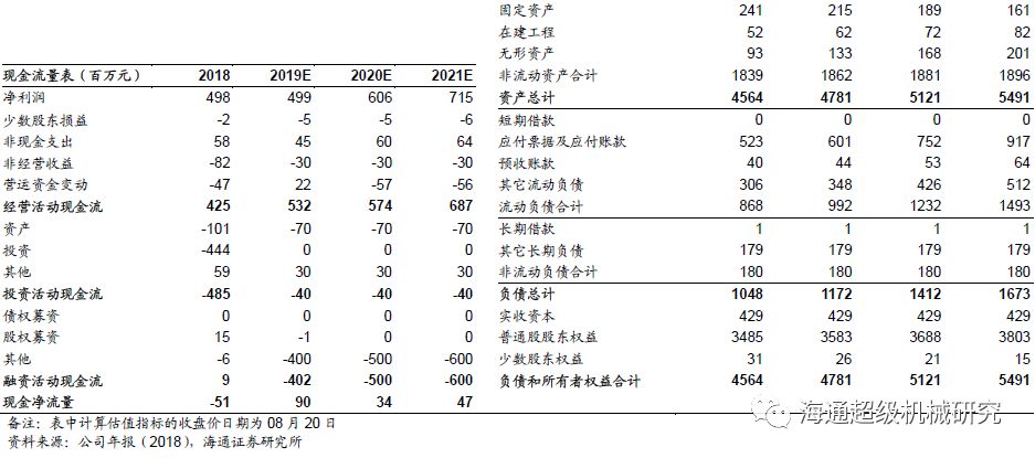 金卡智能半年度報告點評:氣體宅男在线观看拖半年業績，下半年天然氣消費有望回升