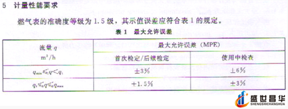 薄膜氣體宅男在线观看和幾種常用的校準周期和基礎氣體宅男在线观看