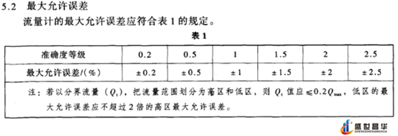 薄膜氣體宅男在线观看和幾種常用的校準周期和基礎氣體宅男在线观看