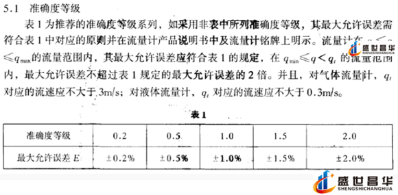 薄膜氣體宅男在线观看和幾種常用的校準周期和基礎氣體宅男在线观看
