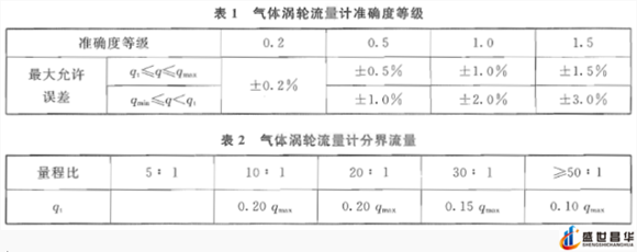 薄膜氣體宅男在线观看和幾種常用的校準周期和基礎氣體宅男在线观看