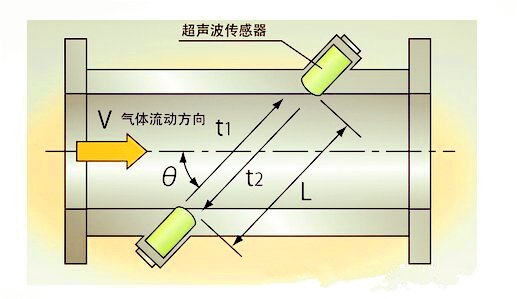 技術前沿:超聲波沼氣宅男在线观看優勢探討
