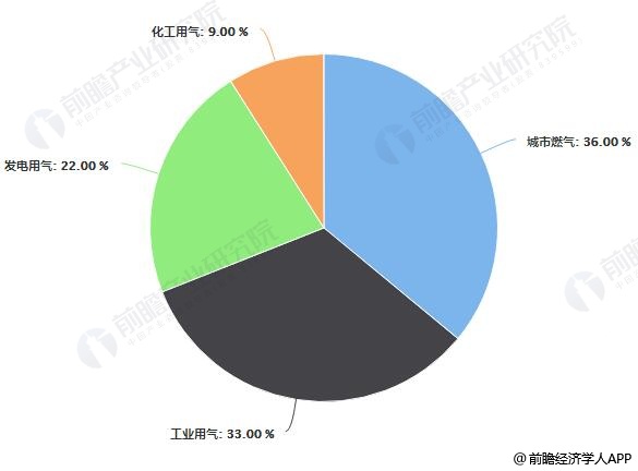 融創自動化與皮革廠的合作天然氣宅男在线观看和蒸汽宅男在线观看