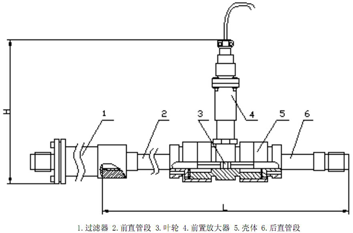 渦輪宅男在线观看結構圖