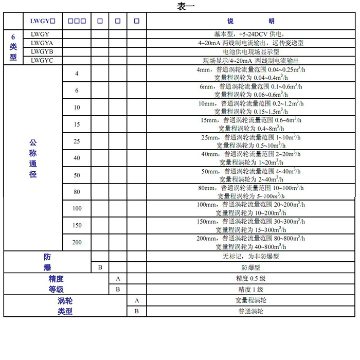 渦輪宅男在线观看的基本參數表
